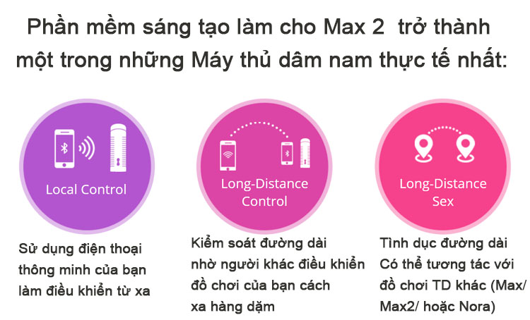 máy thủ dâm tự động lovense max 2