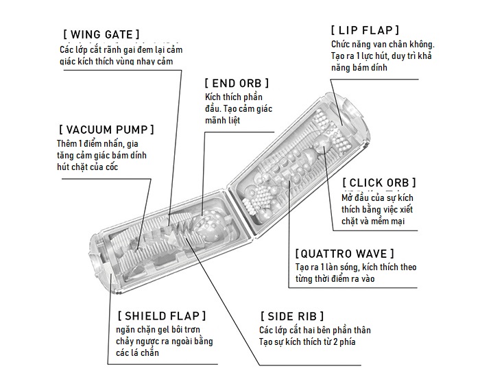 cốc thủ dâm tách làm đôi tenga flip fole ad308